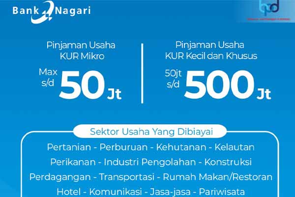 Jumlah Pinjaman KUR Bank Nagari