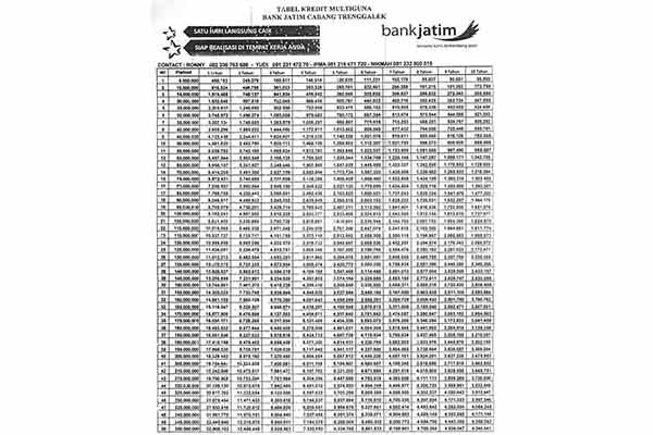 Tabel KUR Bank Jatim