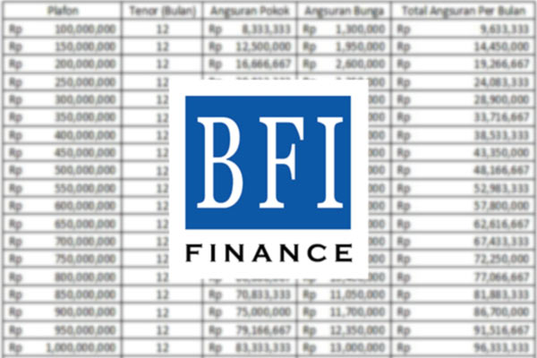 Daftar Tabel Angsuran BFI Finance Terlengkap